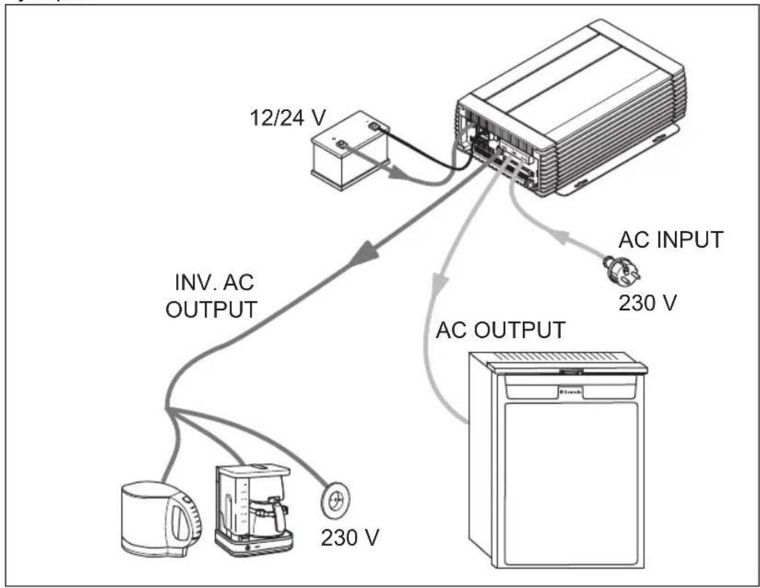 WAECO CombiPower 2012 - Función Power Support - 1