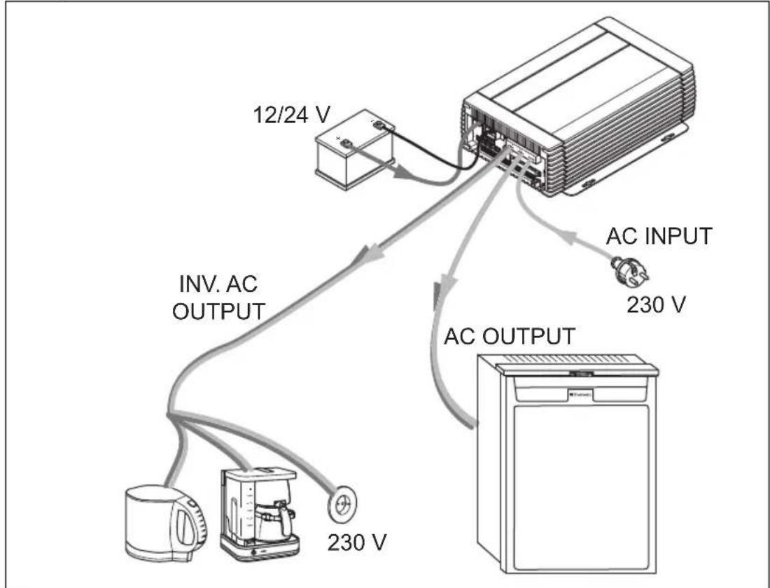 WAECO CombiPower 2012 - Example: - 1