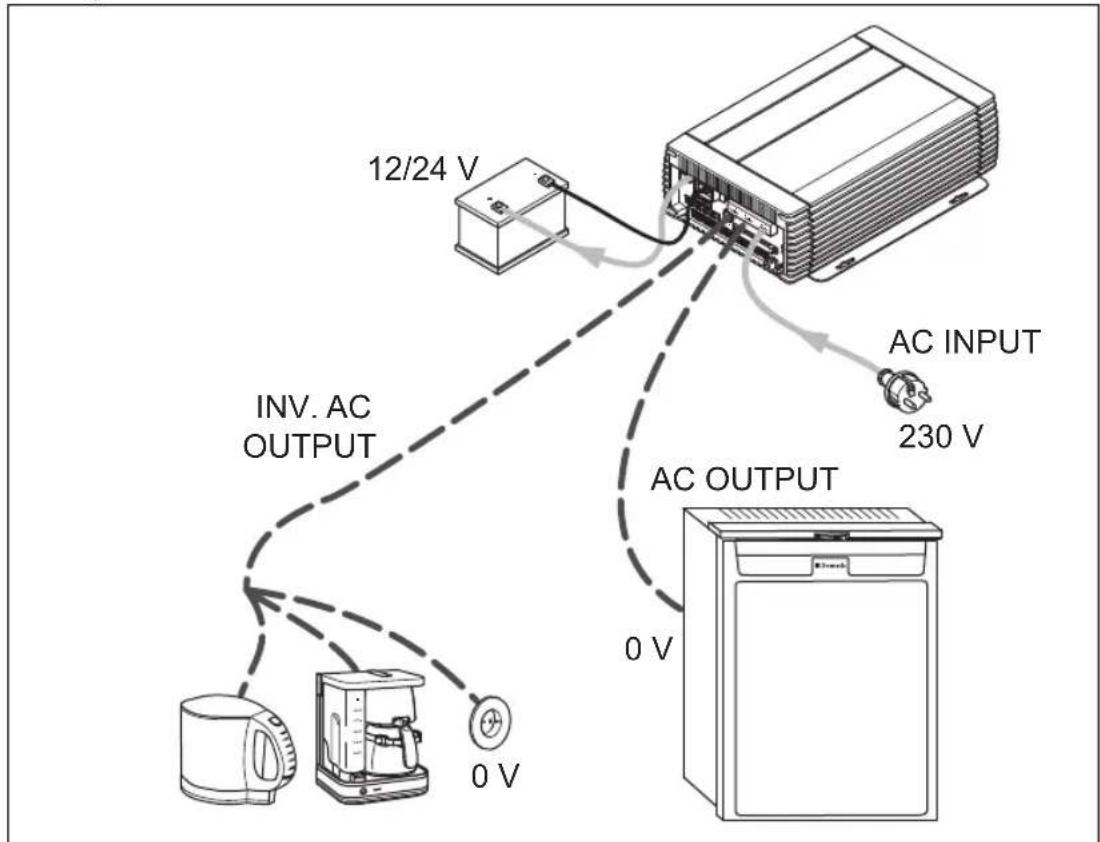 WAECO CombiPower 2012 - Fonction chargeur de batterie - 1