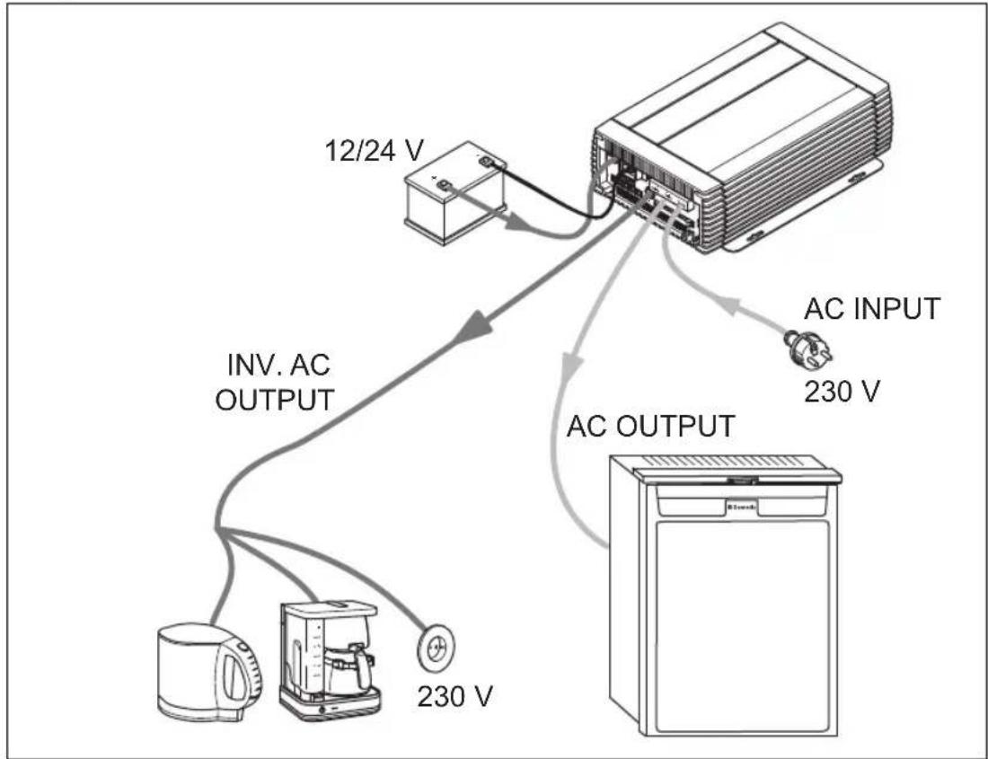 WAECO CombiPower 2012 - Power-Support-Funktion - 1