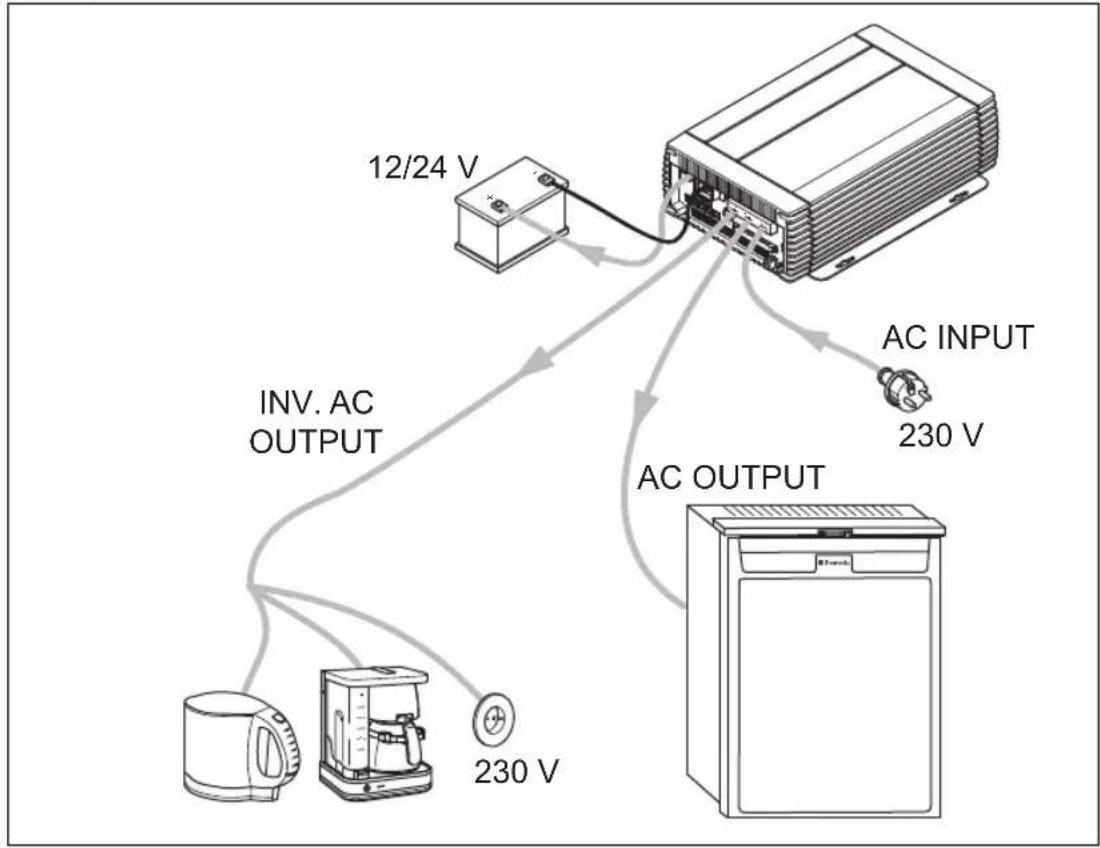 WAECO CombiPower 2012 - Power sharing function - 1