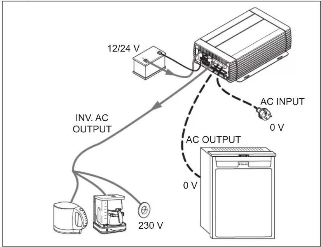 WAECO CombiPower 2012 - NOTE - 1