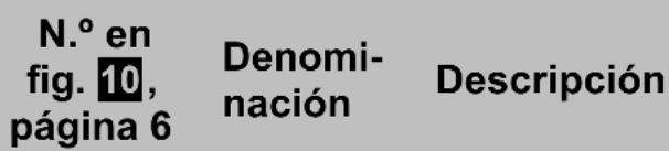 WAECO PerfectView M55LX - Elementos de mando - 1