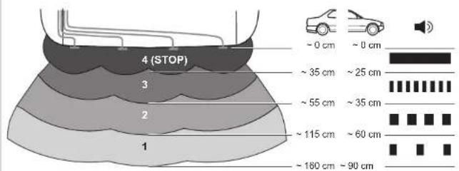 4 (STOP) 1 2 3 ~ 0 cm ~ 0 cm ~ 35 cm ~ 25 cm ~ 55 cm ~ 35 cm ~ 115 cm ~ 60 cm ~ 160 cm ~ 90 cm