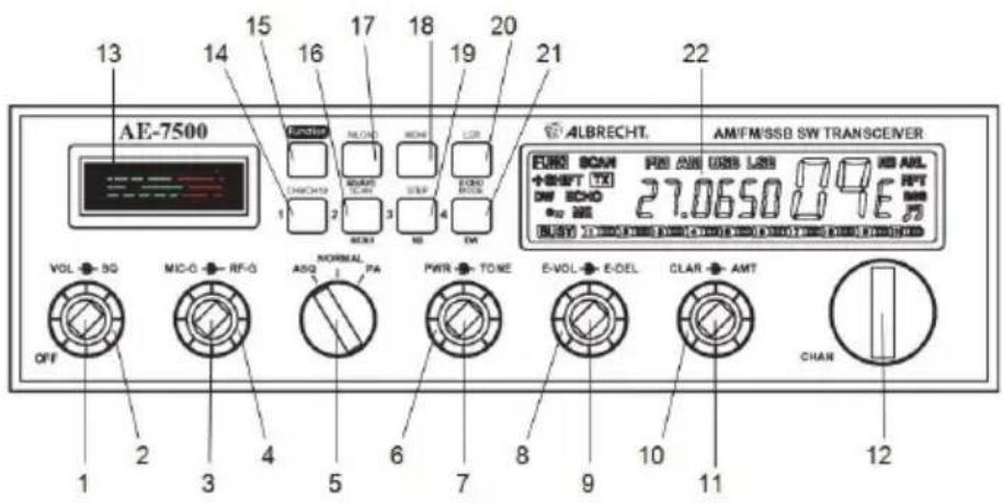 ALBRECHT AE7500 - Diagrama de Referencia del Panel Frontal - 1