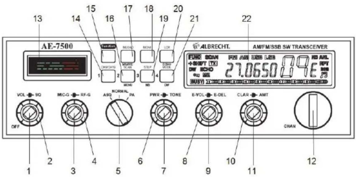 ALBRECHT AE7500 - Front-Bedienelemente - 1