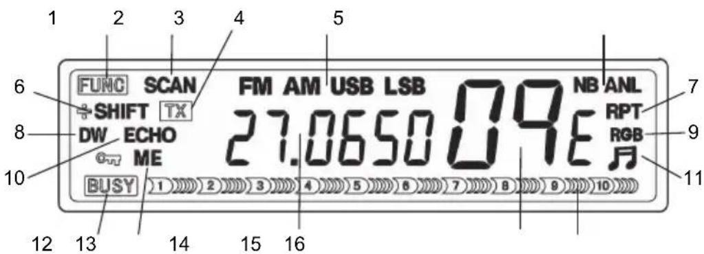ALBRECHT AE7500 - LC Display and Indicators - 1