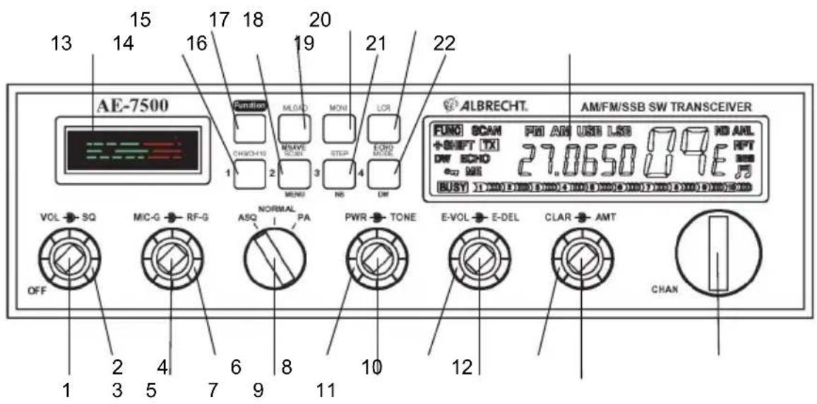 ALBRECHT AE7500 - Reference Front Panel Diagram - 1