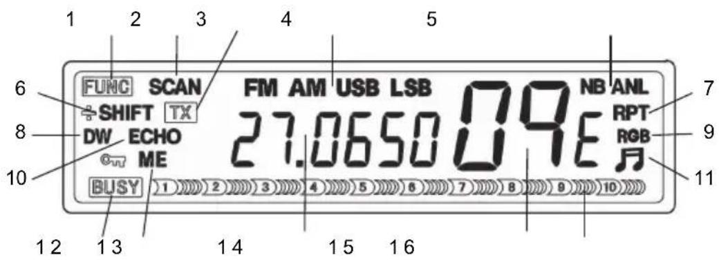 ALBRECHT AE7500 - Pantalla LCD eindicadores - 1