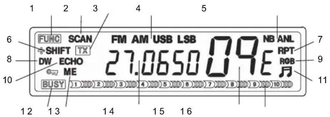 ALBRECHT AE7500 - Display LCD e indicatori - 1