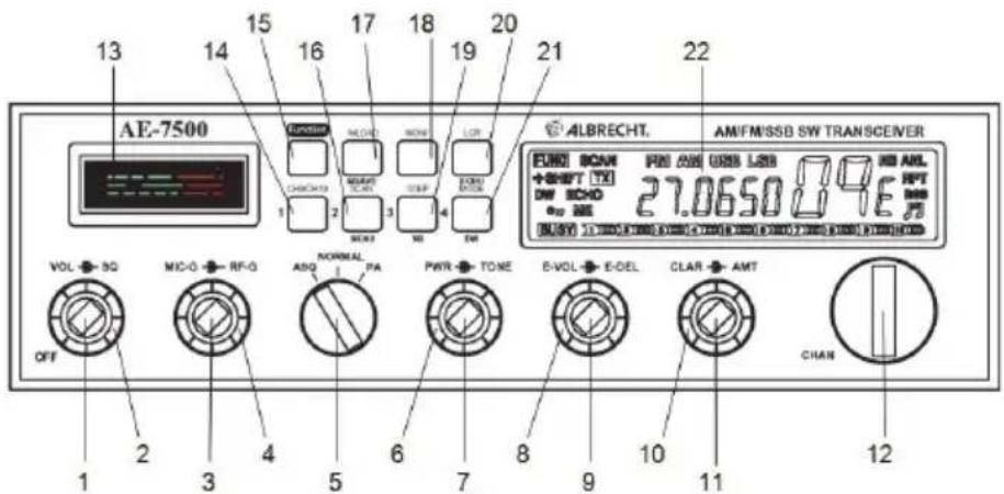 ALBRECHT AE7500 - Schema di riferimento del pannello anteriore - 1