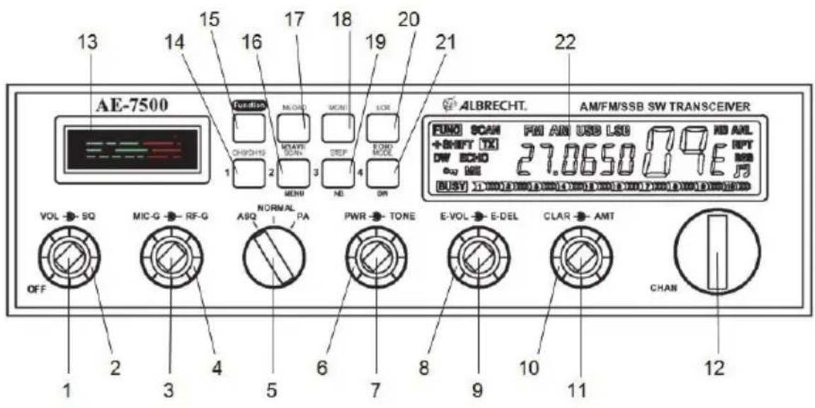 ALBRECHT AE7500 - Description du panneau avant - 1