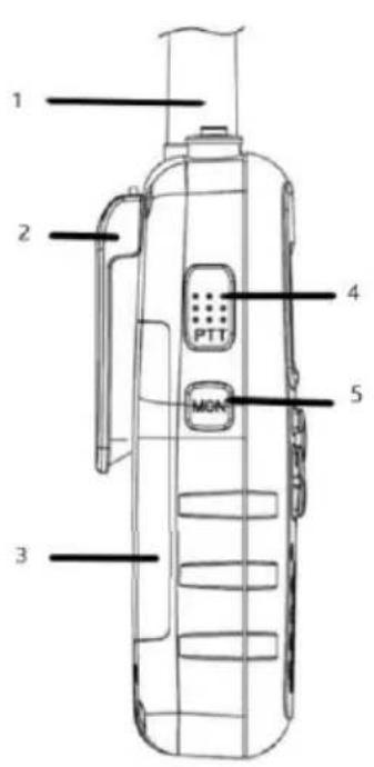 ALBRECHT Tectalk Float - Controls and Indicators - 1