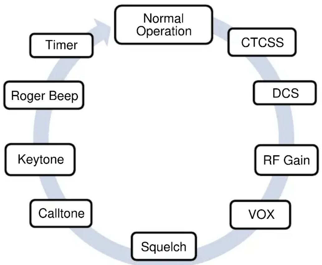 ALBRECHT Tectalk Float - Main Menu - 1