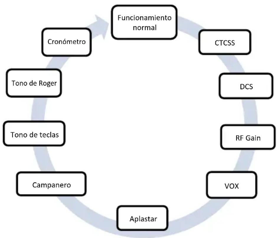 ALBRECHT Tectalk Float - Funcionamento del menu - 1