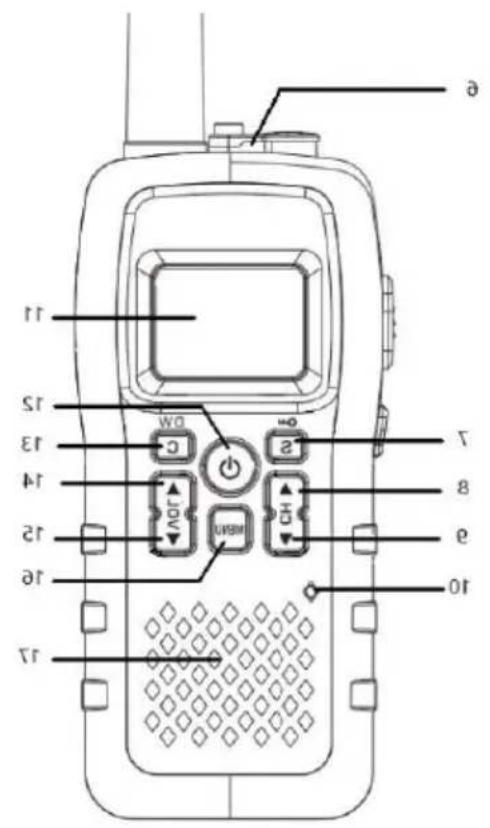 ALBRECHT Tectalk Float - Comandi e indicatori - 2