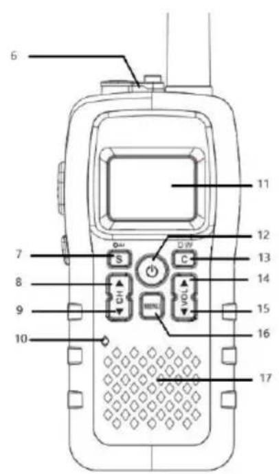 ALBRECHT Tectalk Float - Éléments de commande et indicateurs - 2