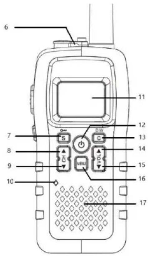 ALBRECHT Tectalk Float - Controles eindicadores - 2