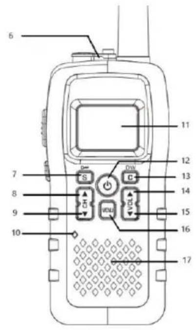 ALBRECHT Tectalk Float - Controls and Indicators - 2