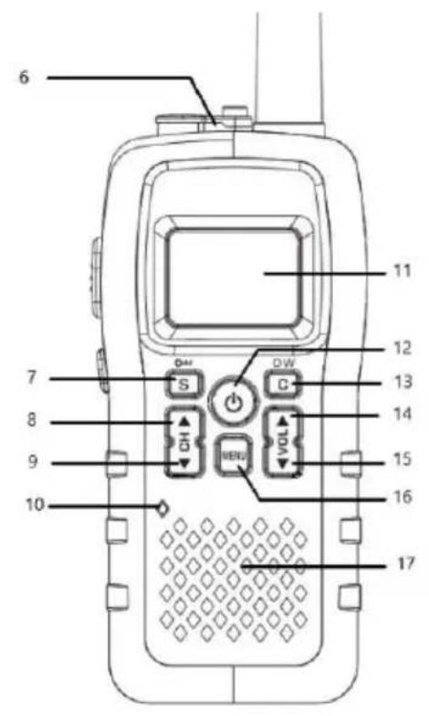 ALBRECHT Tectalk Float - Bedienelemente und Anzeigen - 2