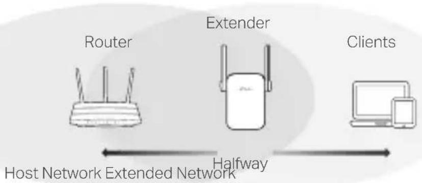 TP-LINK RE350 - Relocate - 1