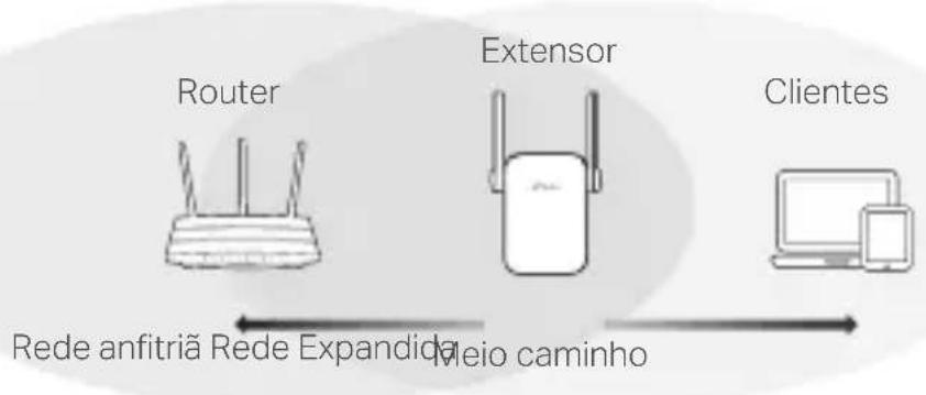 TP-LINK RE350 - Reposicionar - 1