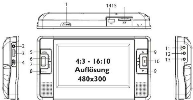1 1415 2 3 4 5 6 7 8 9 10 11 12 13 4:3 - 16:10 Auflösung 480x300
