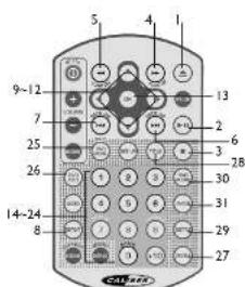 CALIBER MCD 770 - DVD BEDIENING - 1