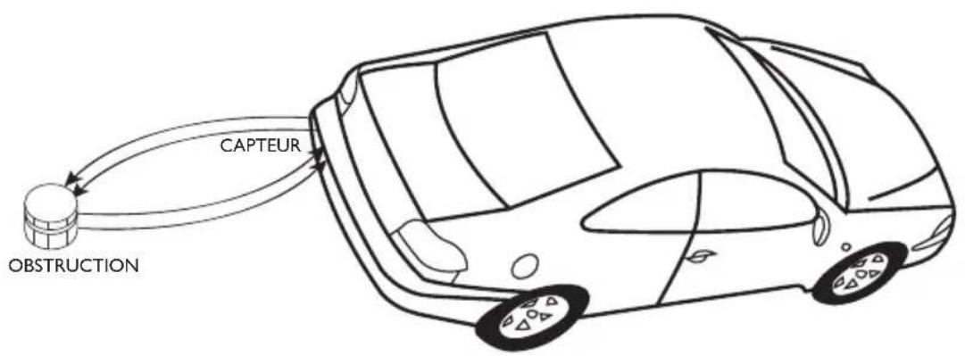 CALIBER Park 200 - PRINCIP DE SYSTEME - 1