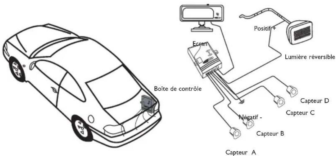 CALIBER Park 200 - Mode ALARME - 1