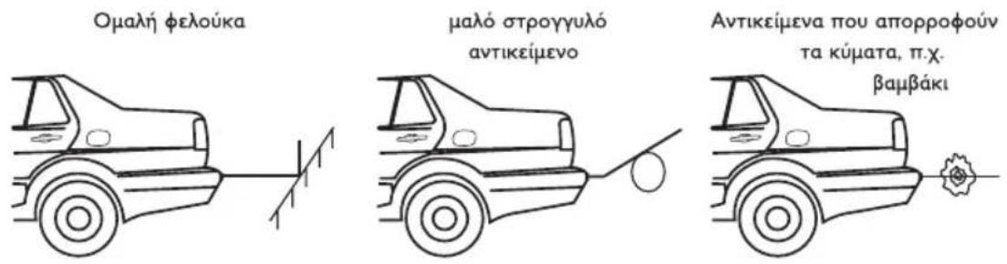 CALIBER Park 200 - TA ANTIKEIMENA MNOPEI NA POKAENEOYN BAABH 2THN ANIXNEY - 1