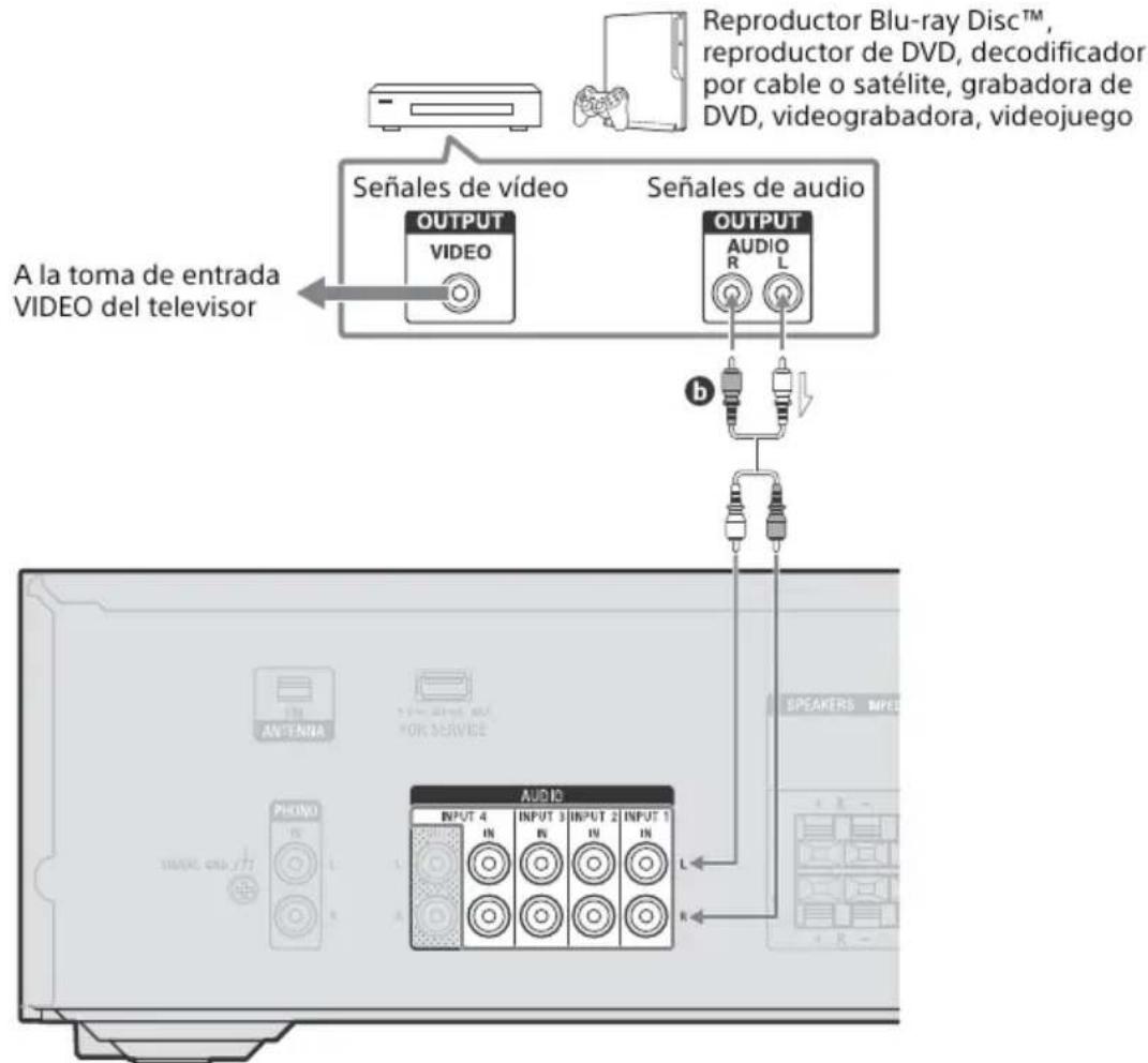 SONY STRDH190 - Conexión de dispositivos visuales - 1