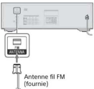 SONY STRDH190 - 4: Raccordement de l'antenne FM - 1