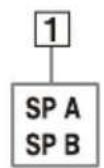 SONY STRDH190 - Indicateurs sur le panneau de l'afficheur - 1