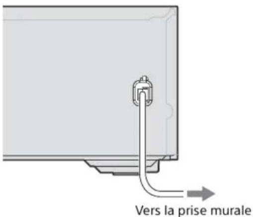 SONY STRDH190 - 5:Mise sous tension de l'ampli-tuner - 1