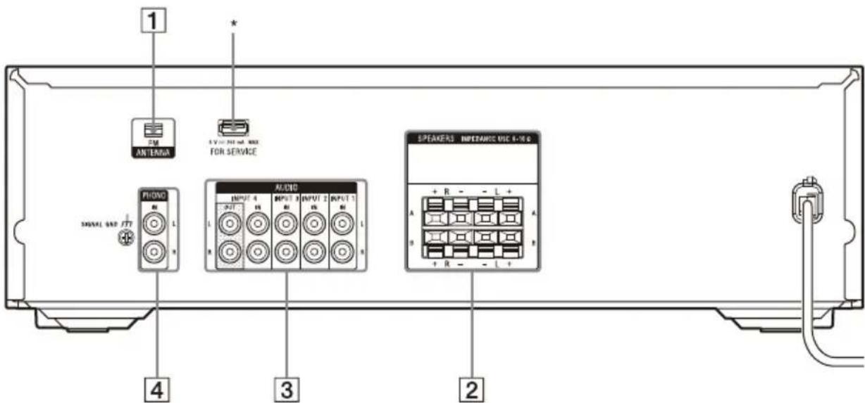 SONY STRDH190 - Panel posterior del receptor - 1