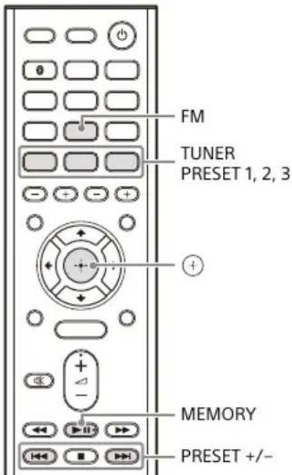 SONY STRDH190 - Préroglage des stations de radio FM (Mémoire préroglée) - 1