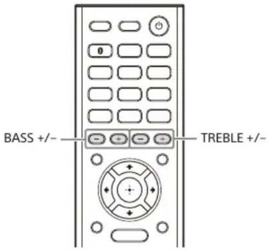 SONY STRDH190 - Réglage de la tonalité - 1