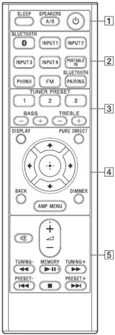 SONY STRDH190 - Mando a distancia - 1