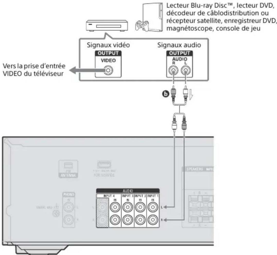SONY STRDH190 - Raccordement de péripériques visuels - 1