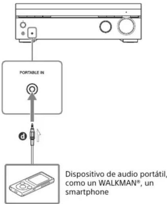 SONY STRDH190 - Conexión de un dispositivo de audio portátil - 1