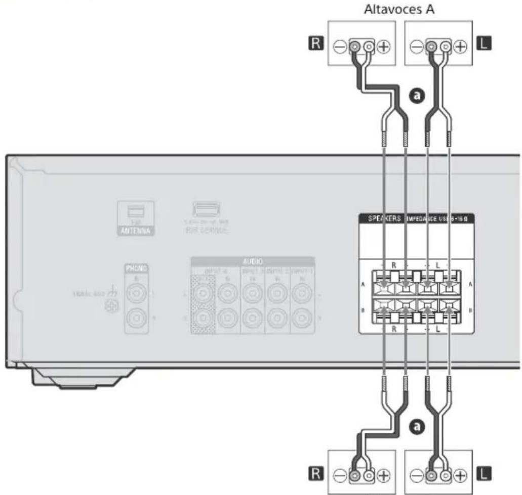 SONY STRDH190 - Sistema de altavoces estereo con altavoces A/B - 3
