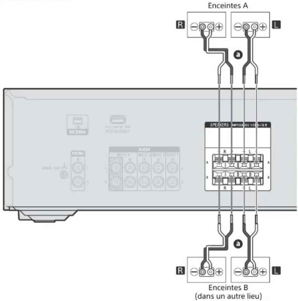 SONY STRDH190 - Système d'enceintes stéreo avec enceintes A/B - 3
