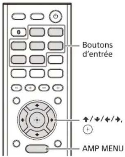 SONY STRDH190 - Modification du nom de chaque entrée et station préreglee (NAME IN) - 1