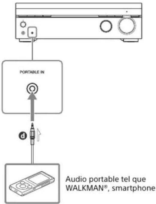 SONY STRDH190 - Raccordement d'un périphérique audio portable - 1