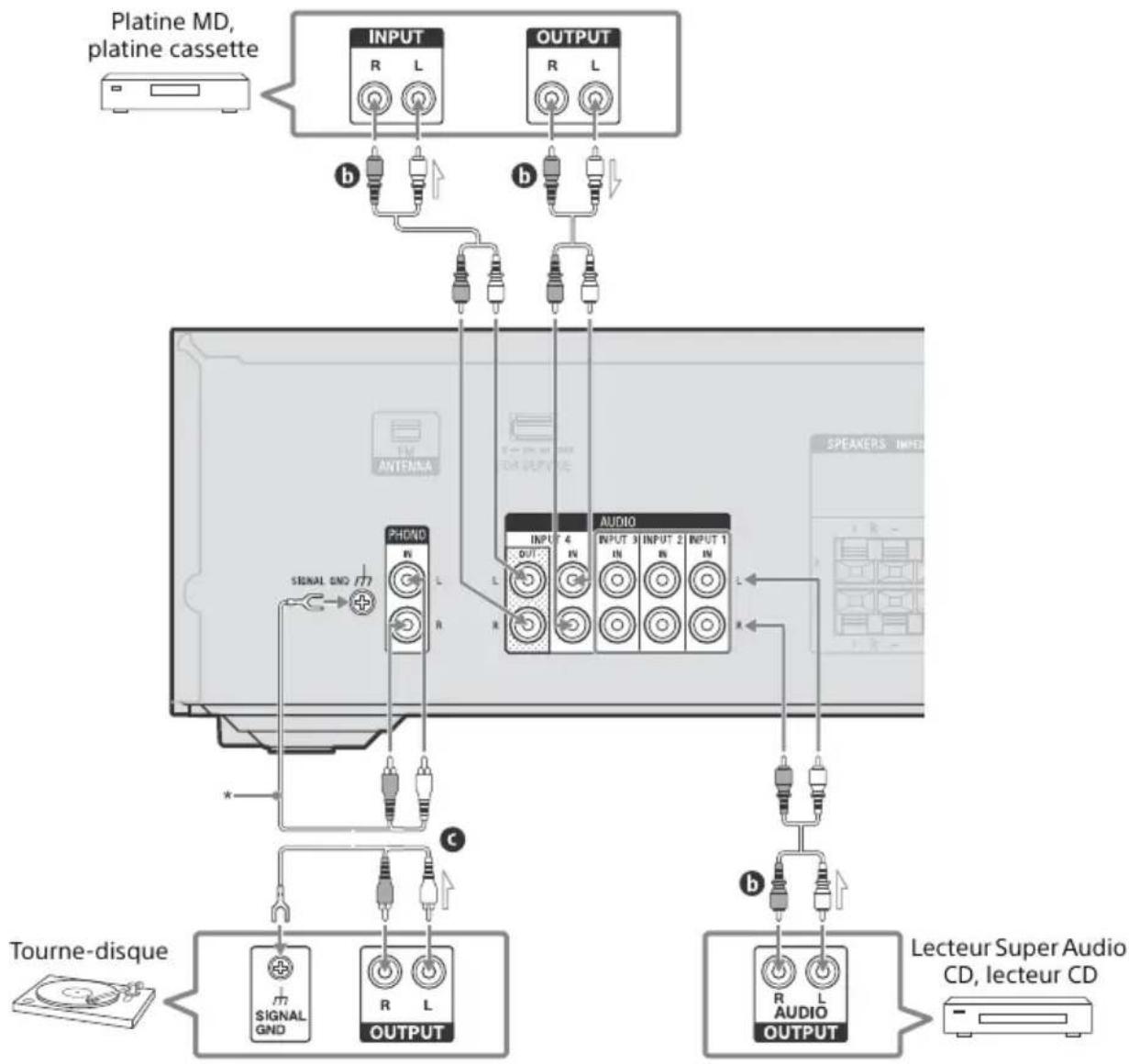 SONY STRDH190 - Conseil - 1