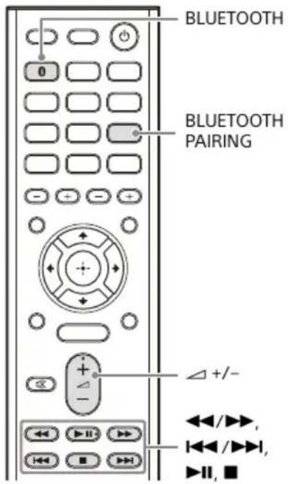 SONY STRDH190 - Lecture de son sur un périphérique BLUETOOTH - 1
