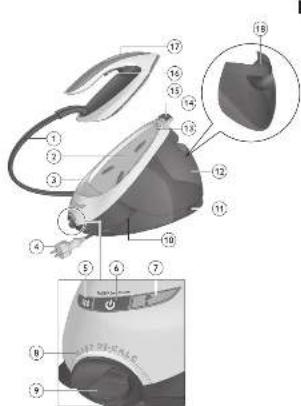 PHILIPS PerfectCare Elite GC9615 - 1