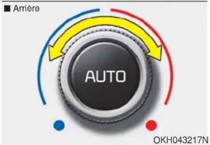 KIA K900 (2018) - Évents au tableau de bord - 2