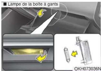 KIA K900 (2018) - Remplacement de l'ampoule de la lampe témoin latérale - 5